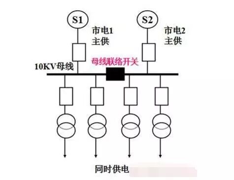 高低压配电系统详解：什么是进线柜、计量柜、馈电柜？的图3