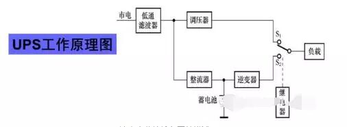 高低压配电系统详解：什么是进线柜、计量柜、馈电柜？的图16