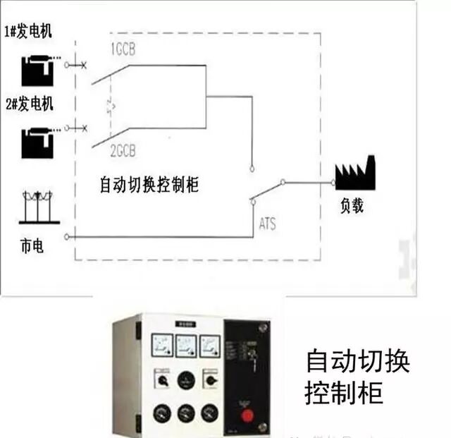 高低压配电系统详解：什么是进线柜、计量柜、馈电柜？的图14