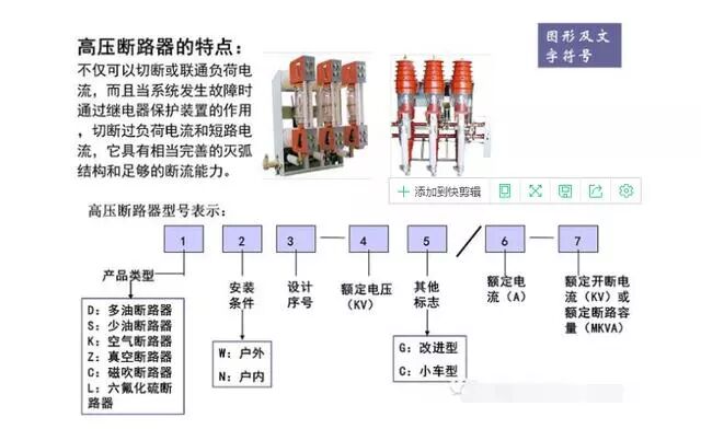 高低压配电系统详解：什么是进线柜、计量柜、馈电柜？的图8