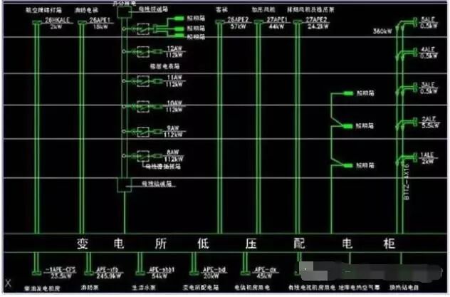 高低压配电系统详解：什么是进线柜、计量柜、馈电柜？的图11