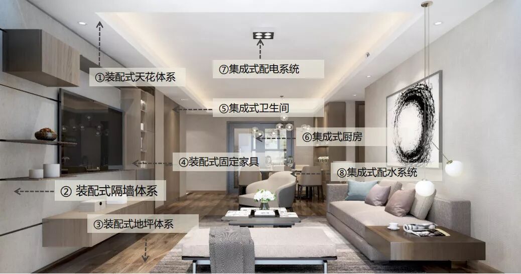 行业视角｜聚焦装配式内装体系研发成果！