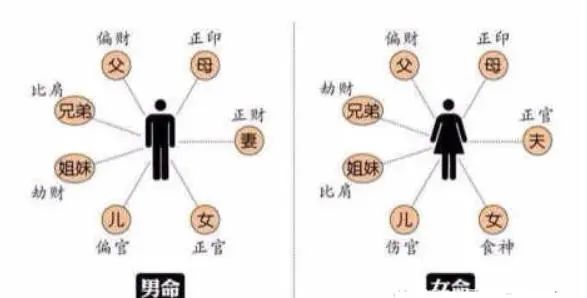 八字看六亲的基本方法 六亲预测技巧 道教人生策划 微信公众号文章阅读 Wemp