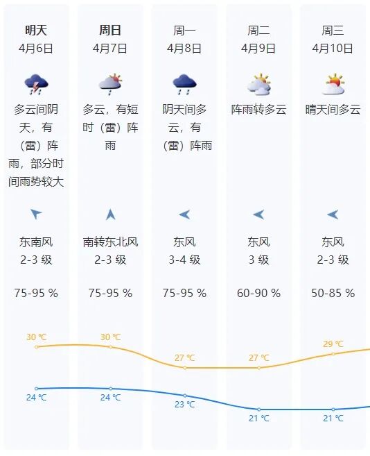 紧急8级以上深圳全市将有雷电大风