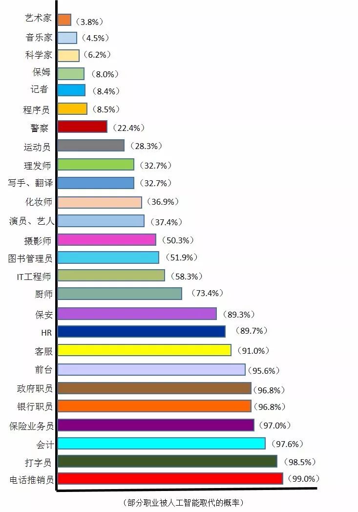 不要以为你们房子多不用读书,再不读书,你的未来将被人工智能取代