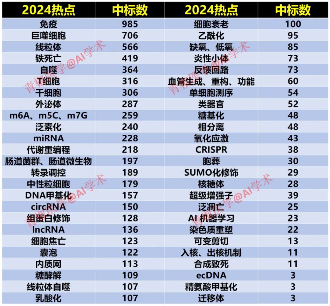 有没有做过将肿瘤细胞核移植到t细胞