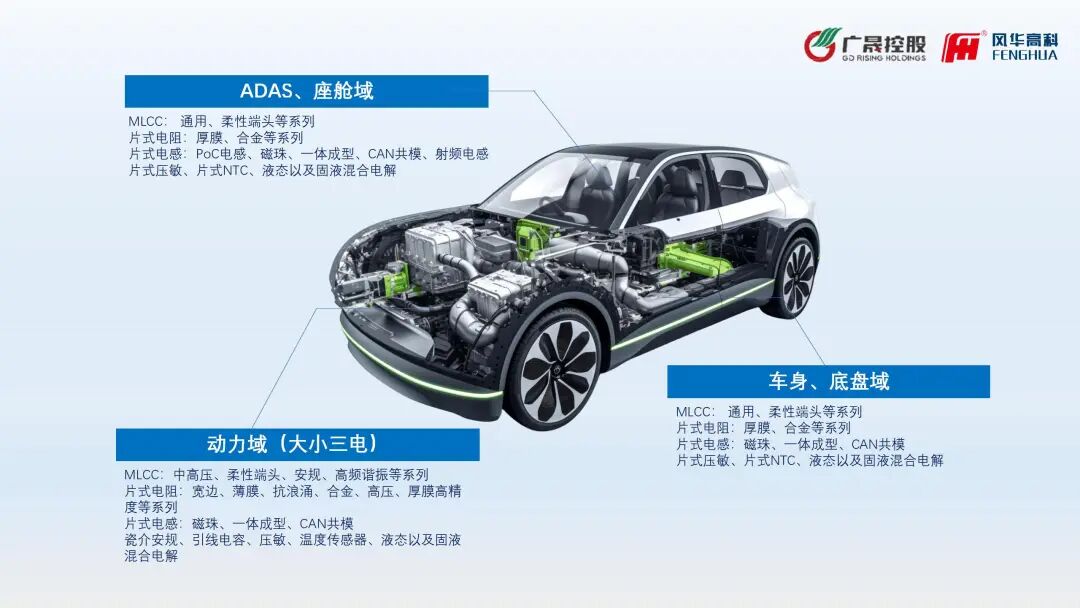 风华高科：打造高价值汽车电子解决方案