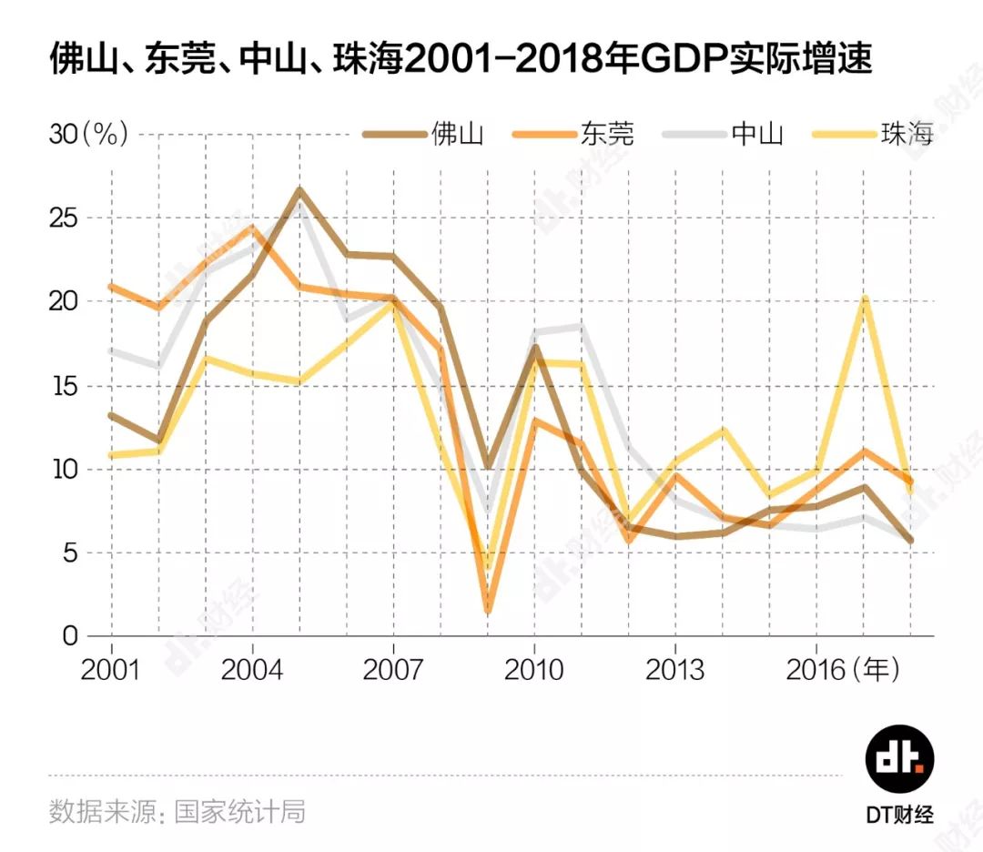 



广东省内，谁才有资格做下一个深圳？
