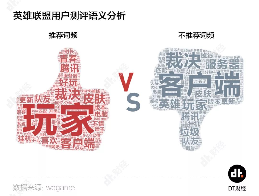 lol 网络波动_lol网络波动_lol网络波动修复要多久