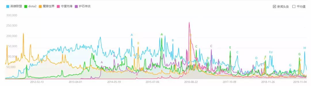 lol网络波动_lol网络波动修复要多久_lol 网络波动