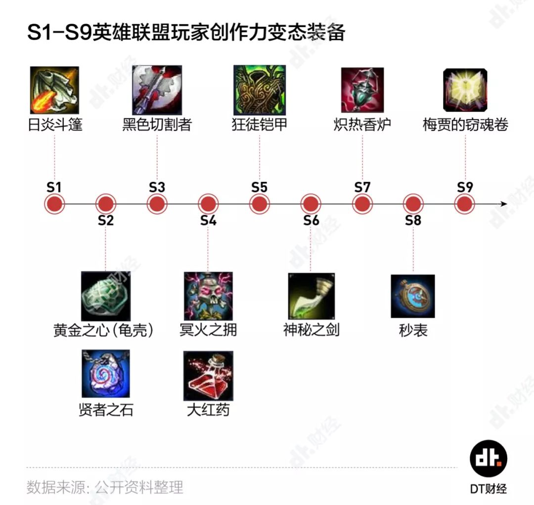 lol 网络波动_lol网络波动修复要多久_lol网络波动