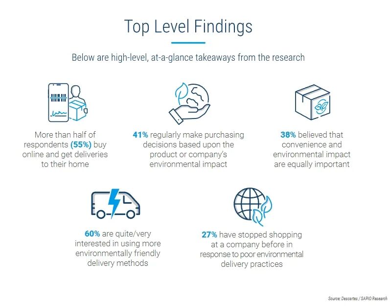 新消费洞察 | 2023年全球平均气温创历史新高，消费者注重环保收货