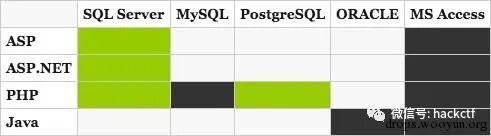 图1–SQL注入速查表–seo优化_前端开发_渗透技术