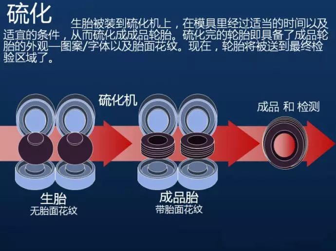 硫化机,就好像蒸馒头的笼屉,经过它处理一段时间,轮胎才真正做好.