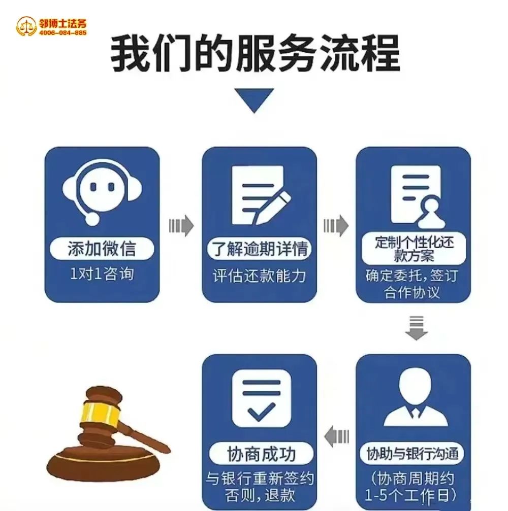 车贷还不上不想要车了