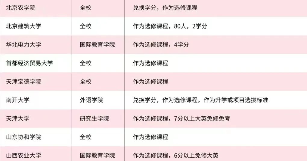 雅思查询成绩入口官网网址_雅思查询成绩入口_雅思成绩查询