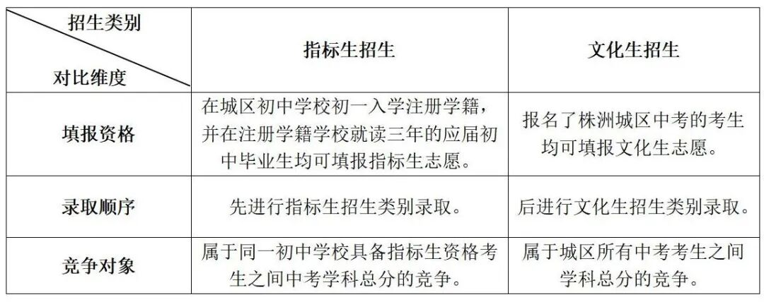 株洲市2025年指标生招生政策知多少？