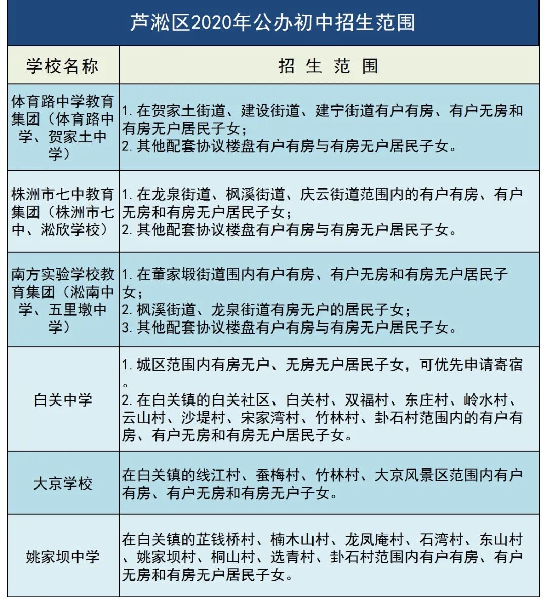 芦淞区2020年中小学招生政策公布