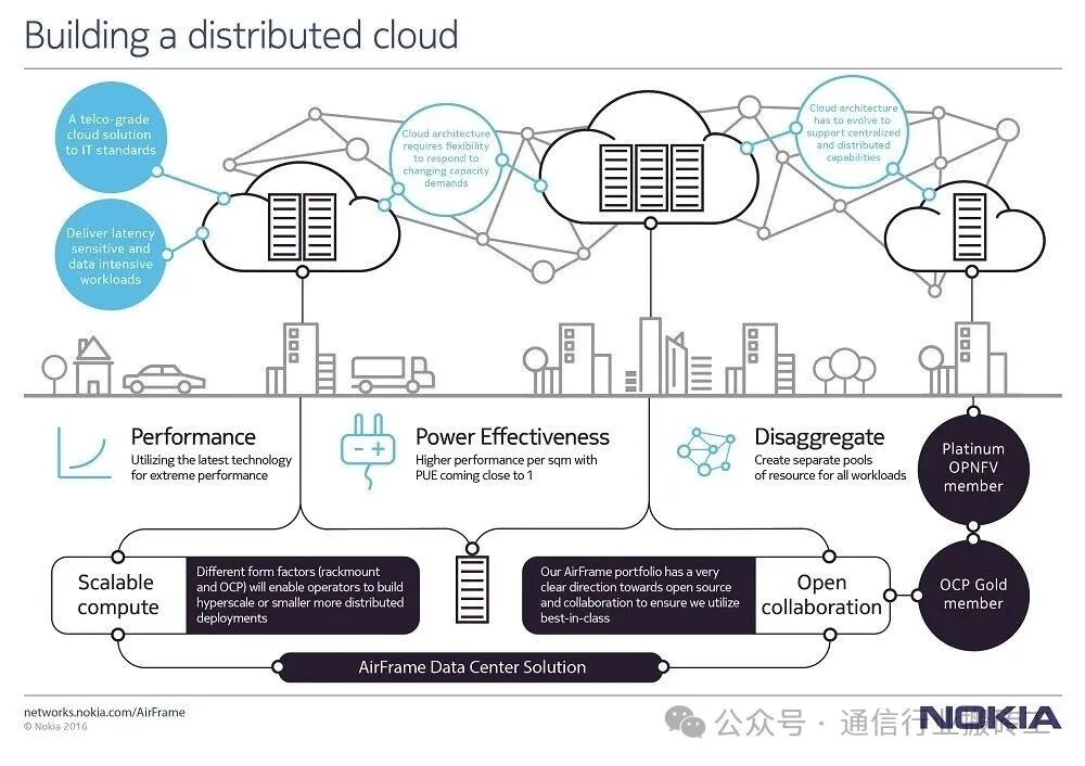 Game Changer: Nokia releases OCP based server platforms