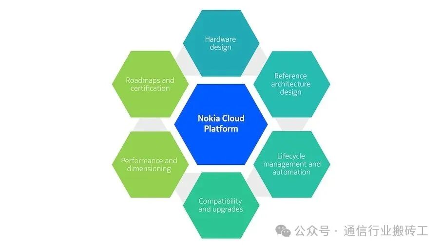 Nokia Cloud Platform diagram