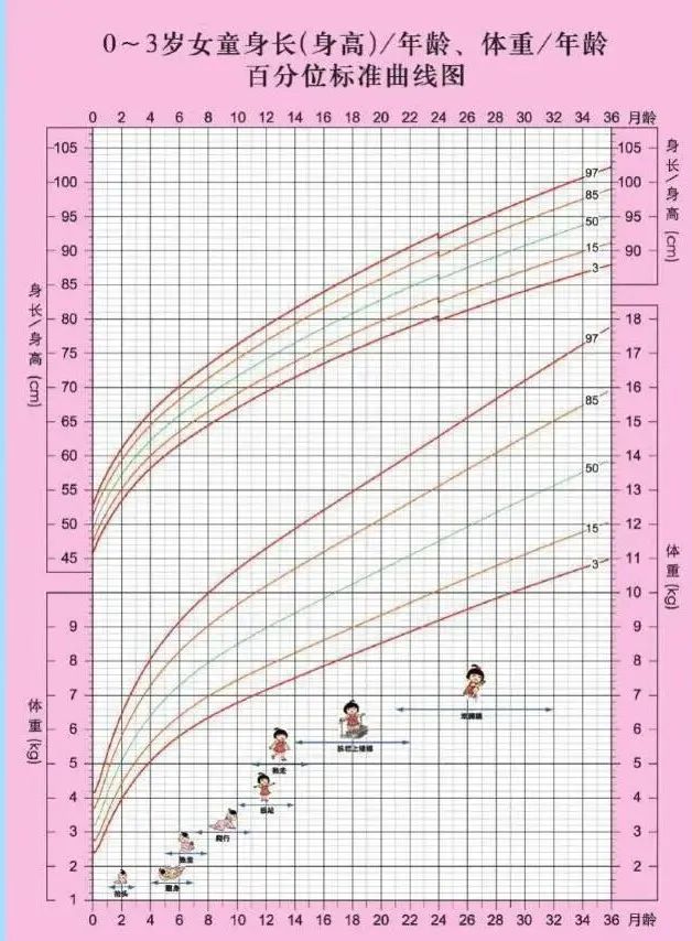 儿童三凹征图片