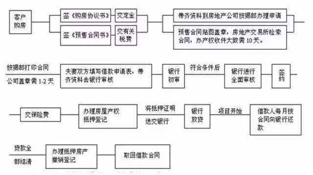 【热议】婚前房产证加上配偶的名字,房产就一人一半?结果太出乎意