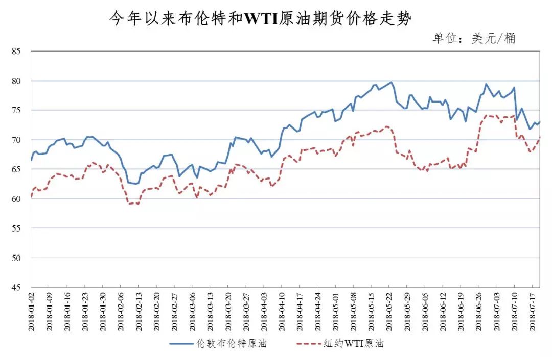 @洛陽車主，油價迎年內