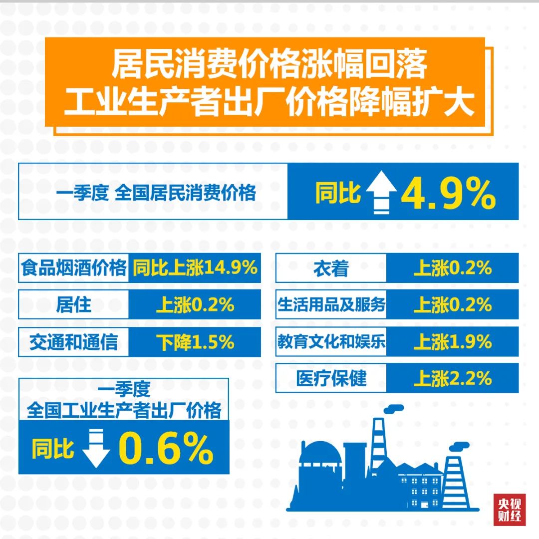 疫情之下中国一季度经济怎么样一张图2分钟迅速了解