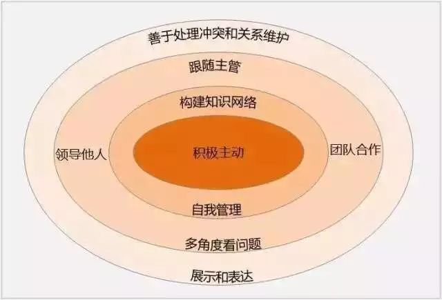 「減員」就能「增效」？真增效的辦法在這裡！ 職場 第3張