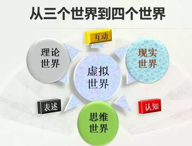 管理者，認知決定了你要怎麼「活」…… 職場 第14張