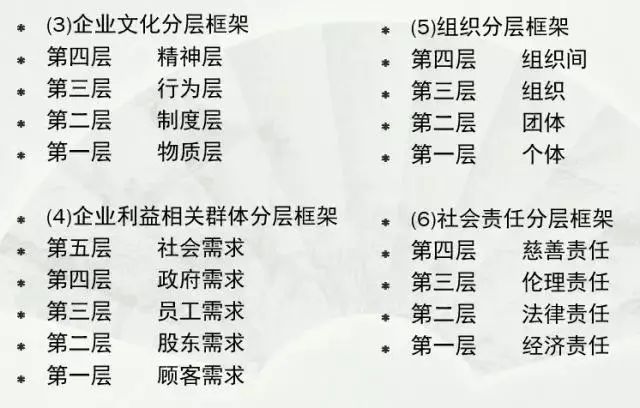 管理者，認知決定了你要怎麼「活」…… 職場 第11張