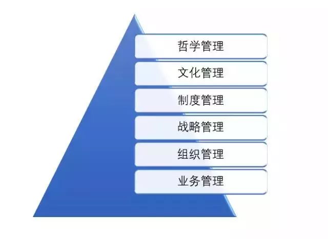 管理者，認知決定了你要怎麼「活」…… 職場 第2張