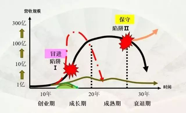 管理者，認知決定了你要怎麼「活」…… 職場 第5張