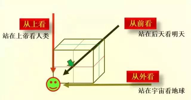 管理者，認知決定了你要怎麼「活」…… 職場 第4張