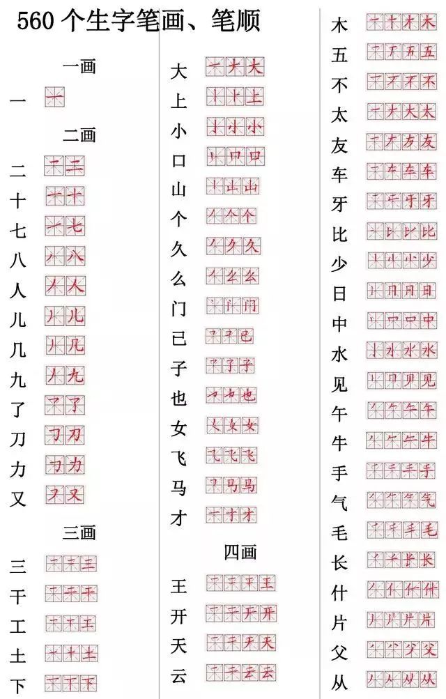 小學常用560個漢字筆畫筆順表 收藏練習 附偏旁部首詳解 樂爸生活家 微文庫