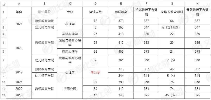 浙江师范大学录取分数线_杭州师范分数录取2019_浙江师范学院的分数