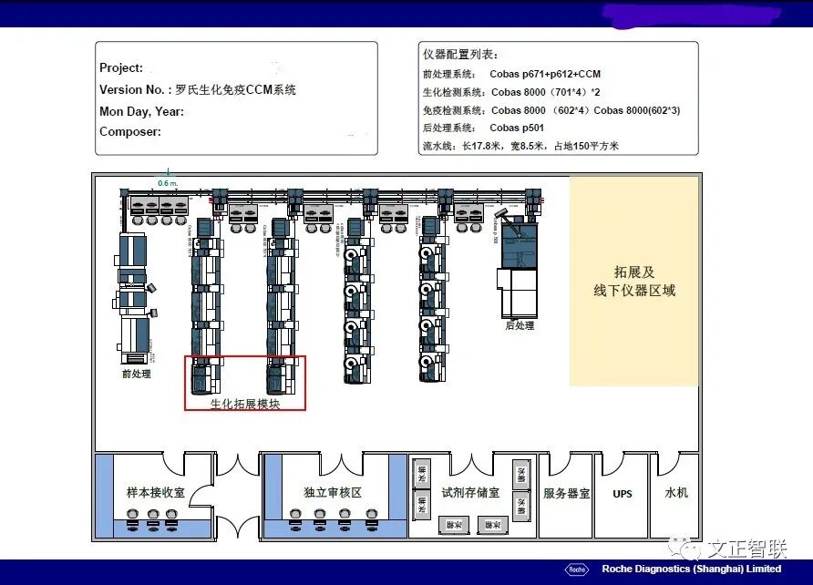 什么是雅培免疫生化免疫流水线大盘点（一）：罗氏，雅培，贝克曼，西门子四大家族_https://www.jmylbn.com_新闻资讯_第9张