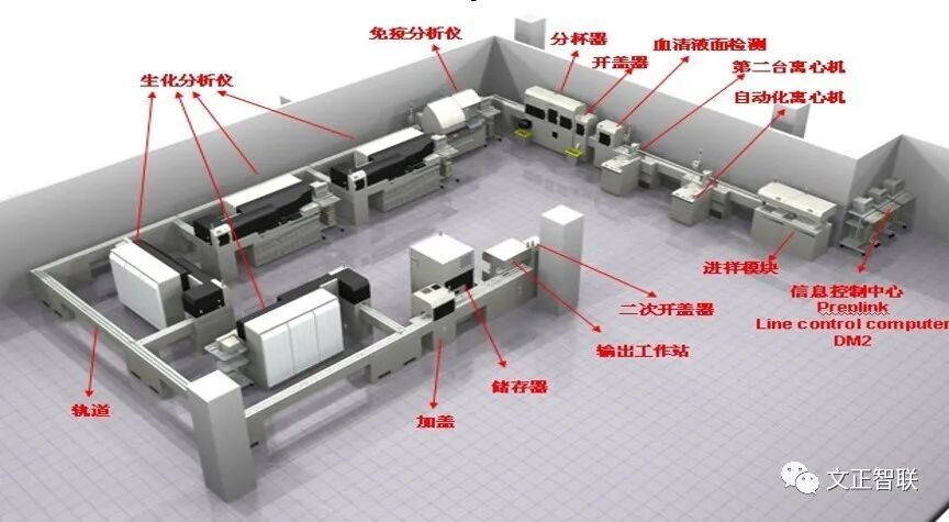 什么是雅培免疫生化免疫流水线大盘点（一）：罗氏，雅培，贝克曼，西门子四大家族_https://www.jmylbn.com_新闻资讯_第7张