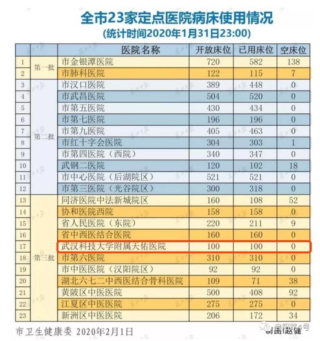 十问湖北红会：账目混乱、一半物资去向不明，口罩到底多少钱？（组图） - 4
