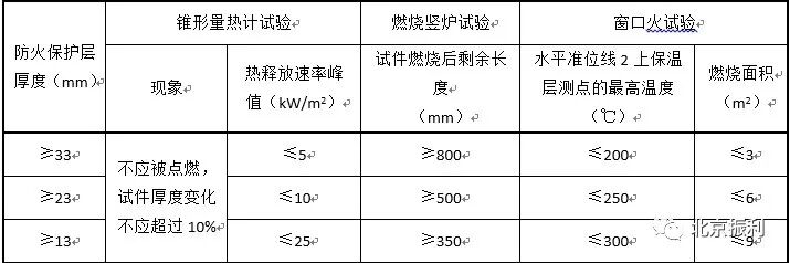 完善和发展 | 模塑聚苯板薄抹灰外保温标准
