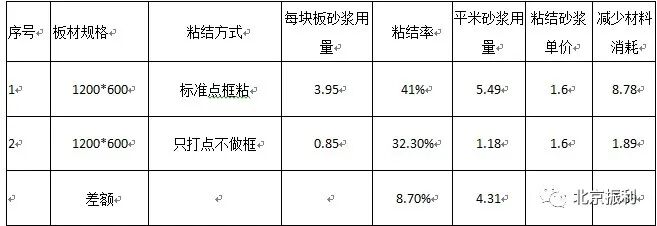完善和发展 | 模塑聚苯板薄抹灰外保温标准