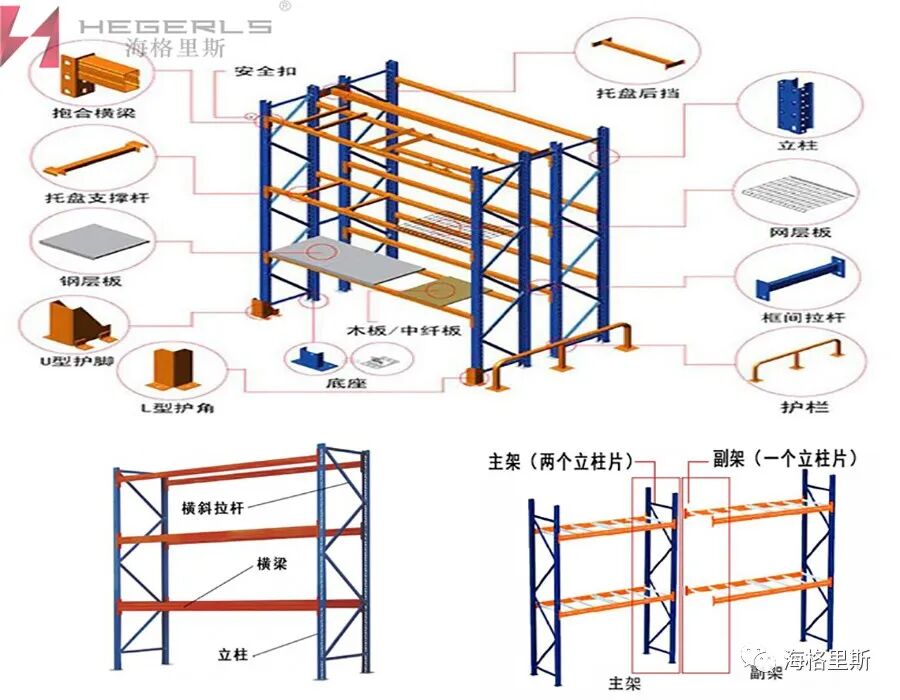 第 7 个：河北重型横梁式自动化仓储货架定制 托盘叉车存储的仓库货位式货架