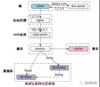 OCM 培训课程