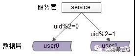 OCM 培训课程