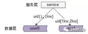 OCM 培训课程