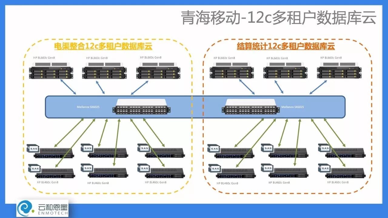 OCM 培训课程