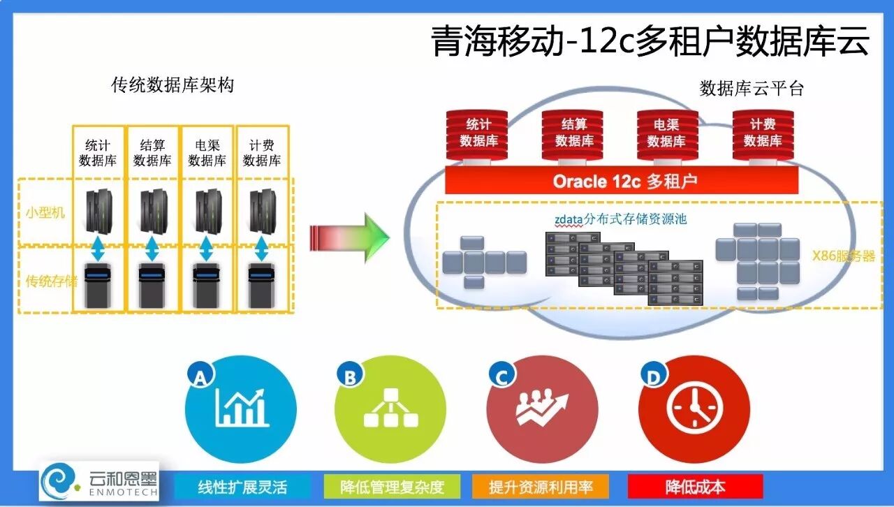 OCM 培训课程