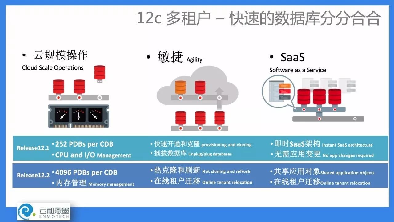 OCM 培训课程