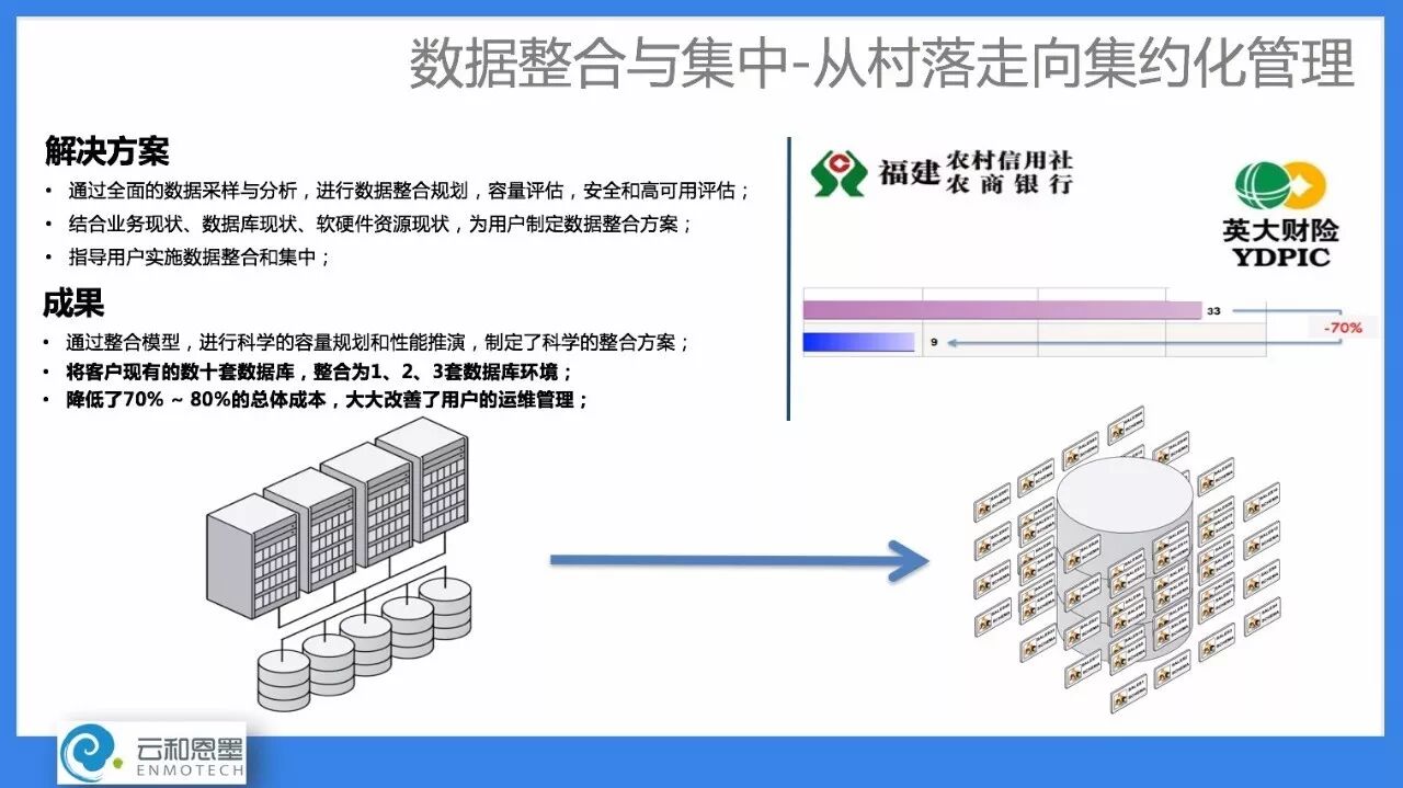 OCM 培训课程