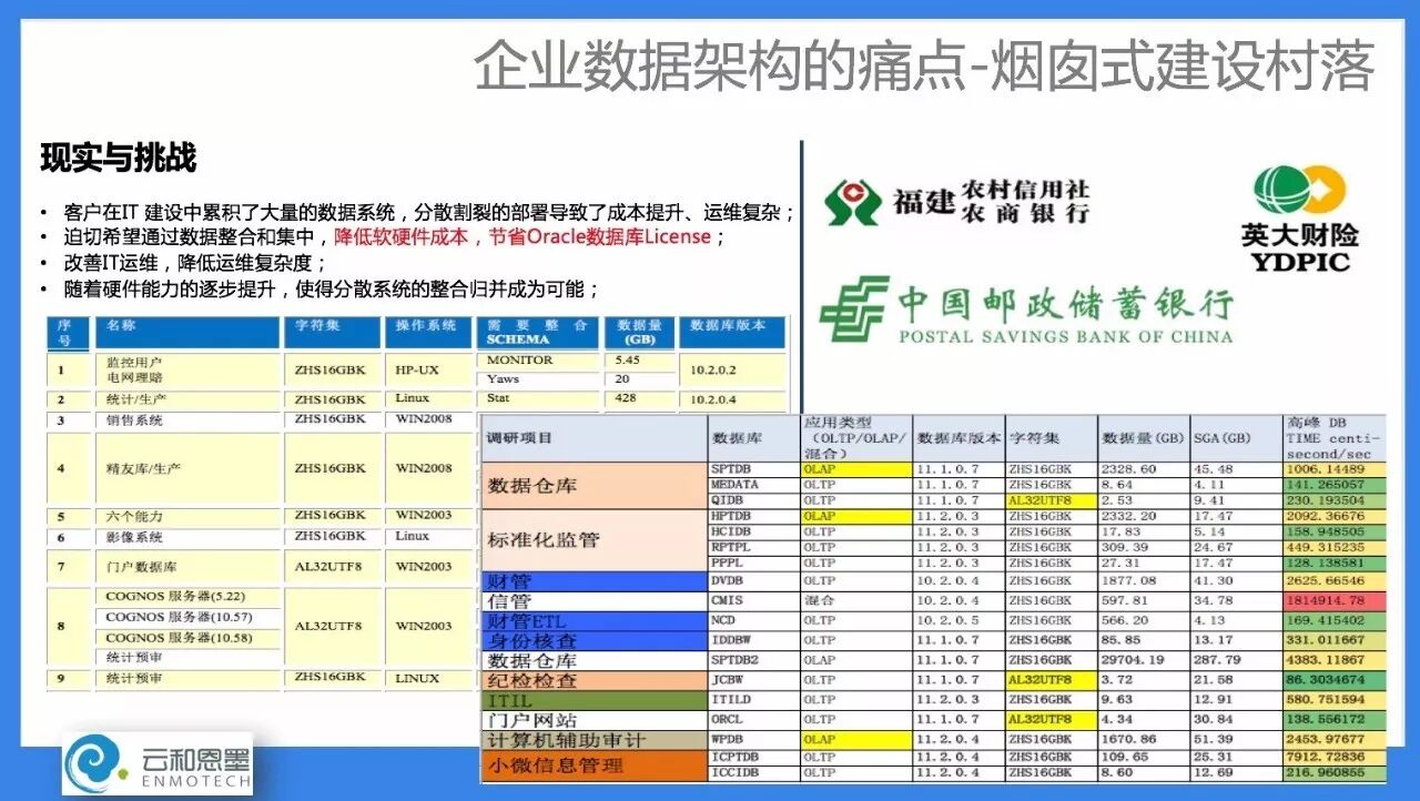 OCM 培训课程
